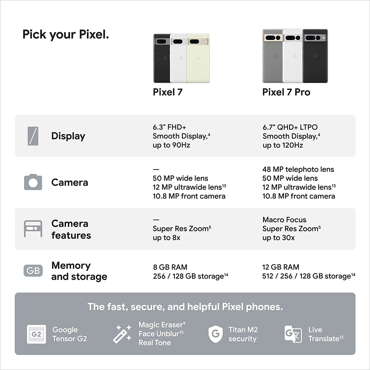 Google Pixel 7-5G Android Phone - Unlocked Smartphone with Wide Angle Lens and 24-Hour Battery - 128GB - Snow (Renewed)