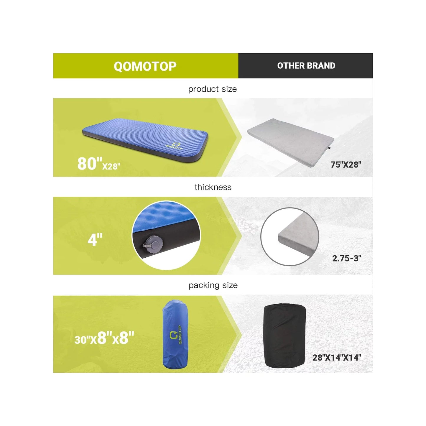 80”×28” Self-Inflating Sleeping Pad QTSID1