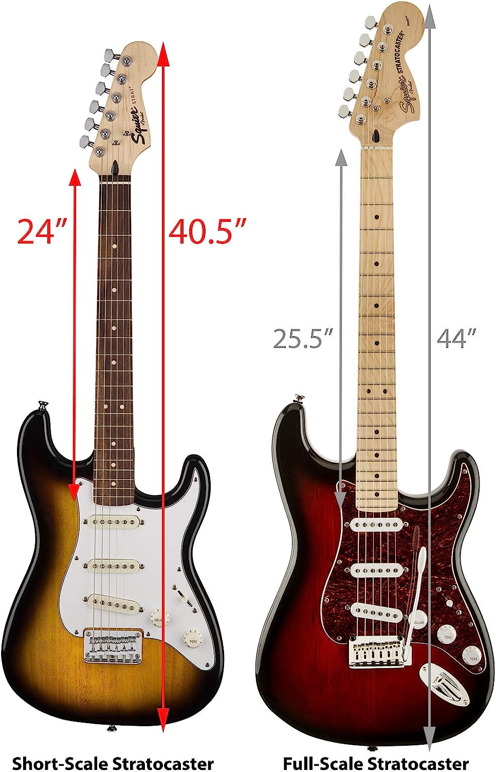 Fender Squier Stratocast SET